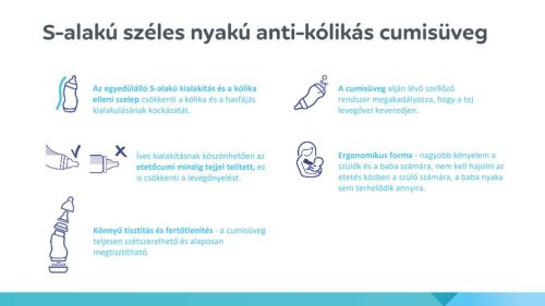 S-alakú széles nyakú anti-kólikás cumisüveg 310ml